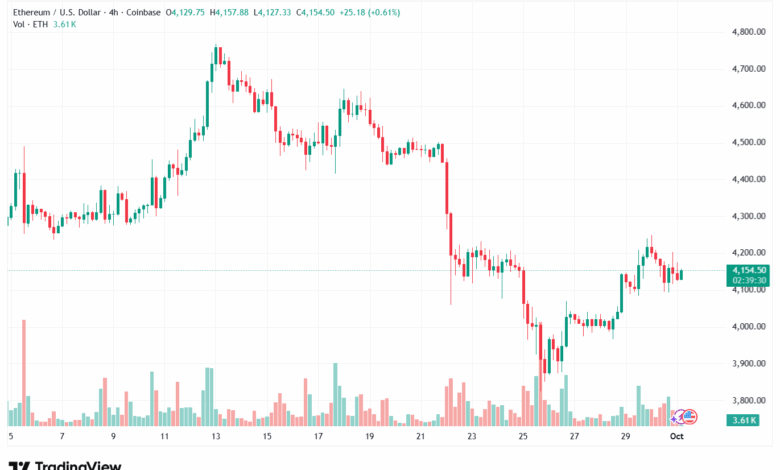 تحليل الاثيريوم 2025-10-1 ETHEREUM-ETH