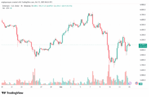 تحليل الاثيريوم 2025-10-15-ETHEREUM-ETH