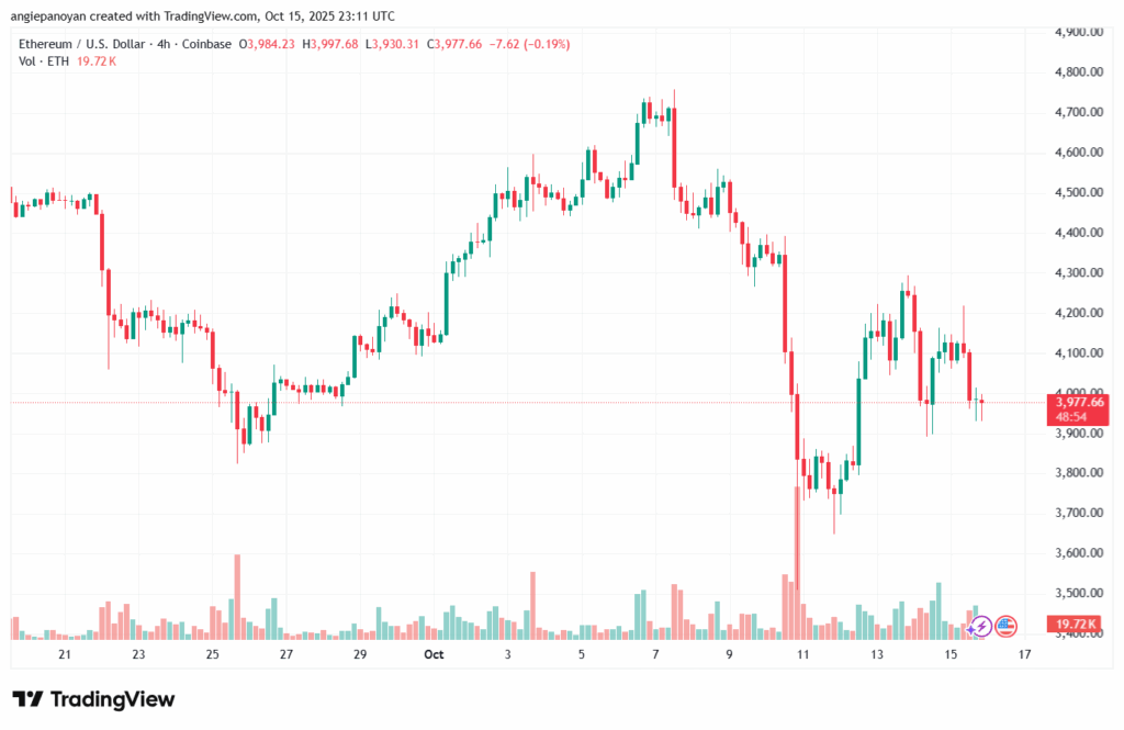 تحليل الاثيريوم 2025-10-16-ETHEREUM-ETH