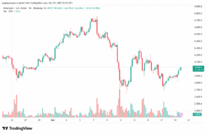 تحليل الاثيريوم 2025-10-20-ETHEREUM-ETH