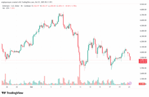 تحليل الاثيريوم 2025-10-21-ETHEREUM-ETH