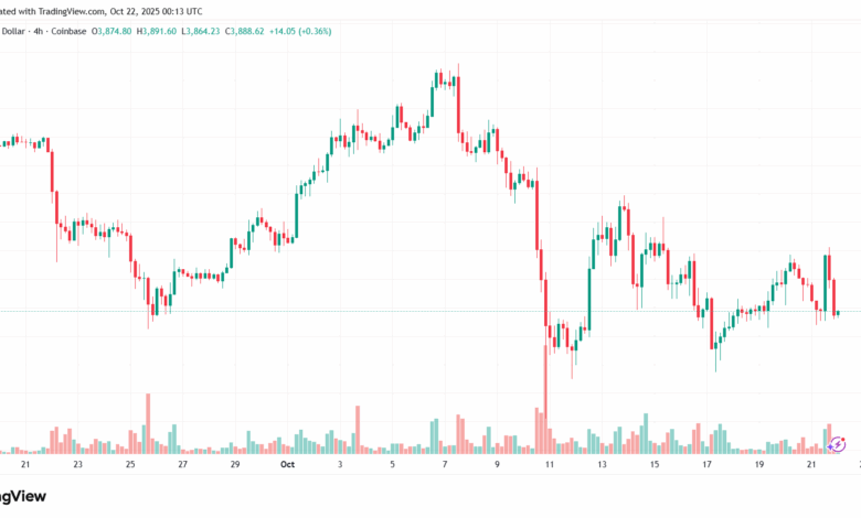 تحليل الاثيريوم 2025-10-22-ETHEREUM-ETH