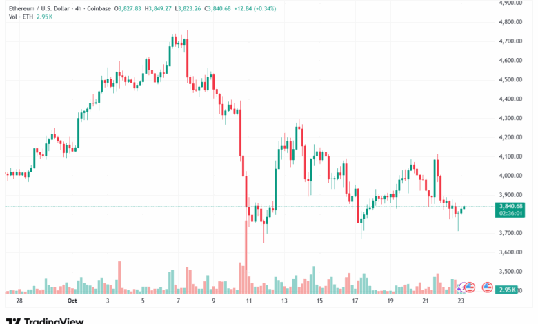 تحليل الاثيريوم 2025-10-23-ETHEREUM-ETH