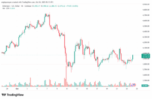 تحليل الاثيريوم 2025-10-24-ETHEREUM-ETH