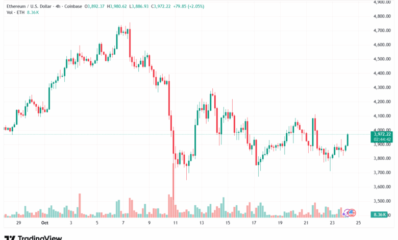 تحليل الاثيريوم 2025-10-24-ETHEREUM-ETH