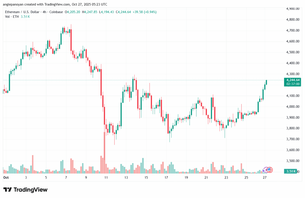 تحليل الاثيريوم 2025-10-27-ETHEREUM-ETH