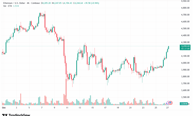 تحليل الاثيريوم 2025-10-27-ETHEREUM-ETH