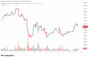 تحليل الاثيريوم 2025-10-28-ETHEREUM-ETH