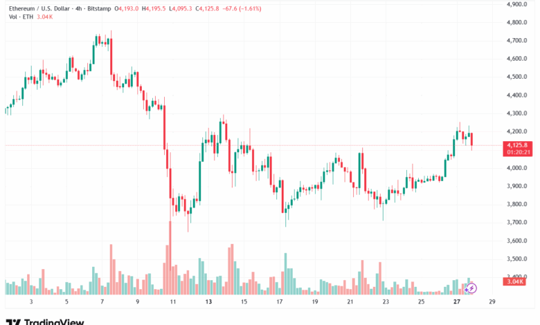 تحليل الاثيريوم 2025-10-28-ETHEREUM-ETH