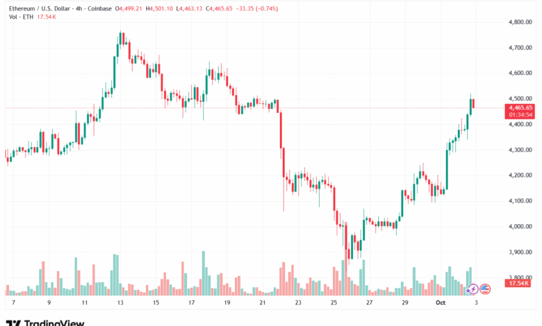 تحليل الاثيريوم 2025-10-3 ETHEREUM-ETH