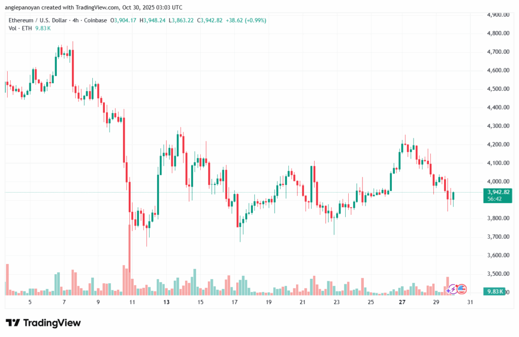 تحليل الاثيريوم 2025-10-30-ETHEREUM-ETH