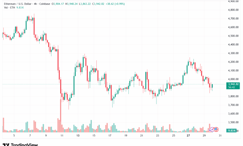 تحليل الاثيريوم 2025-10-30-ETHEREUM-ETH