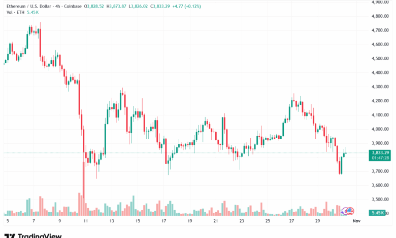 تحليل الاثيريوم 2025-10-31-ETHEREUM-ETH