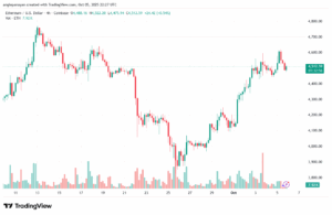 تحليل الاثيريوم 2025-10-6 ETHEREUM-ETH