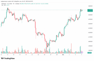 تحليل الاثيريوم 2025-10-7 ETHEREUM-ETH