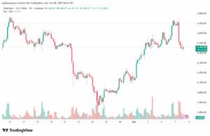 تحليل الاثيريوم 2025-10-8-ETHEREUM-ETH
