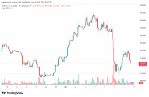 تحليل البتكوين دولار BTCUSD-14-10-2025