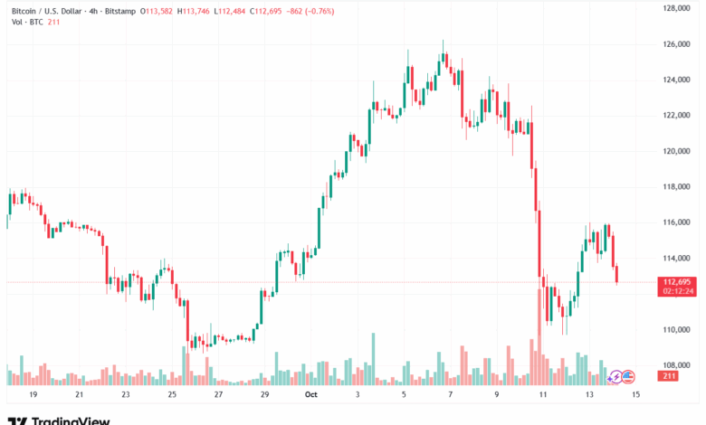 تحليل البتكوين دولار BTCUSD-14-10-2025