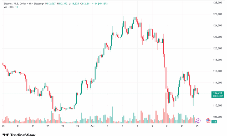تحليل البتكوين دولار BTCUSD-15-10-2025