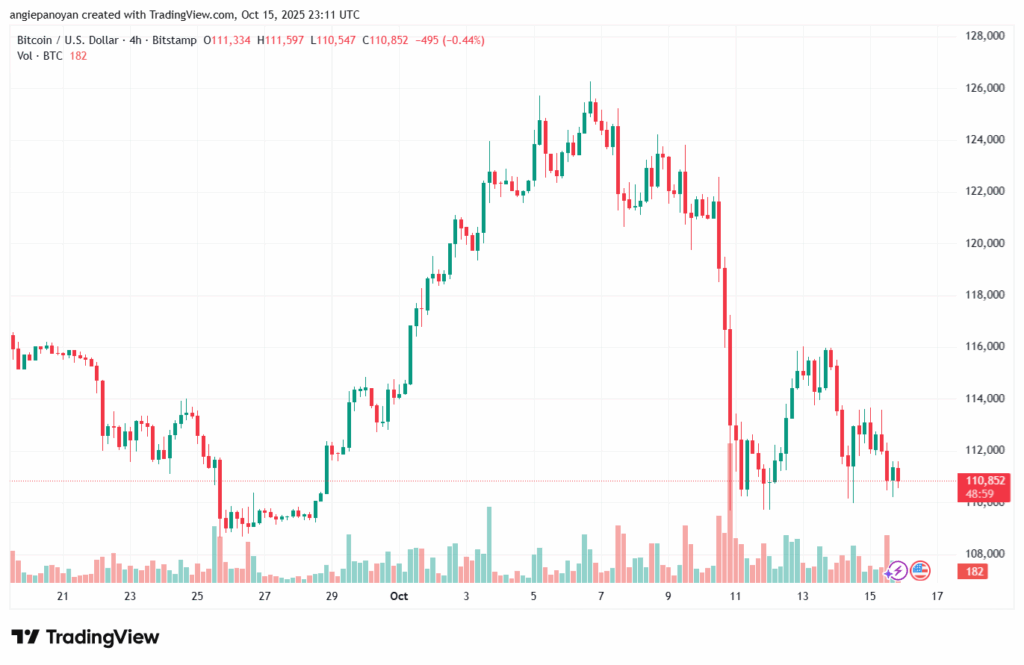 تحليل البتكوين دولار BTCUSD-16-10-2025