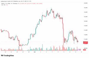 تحليل البتكوين دولار BTCUSD-16-10-2025