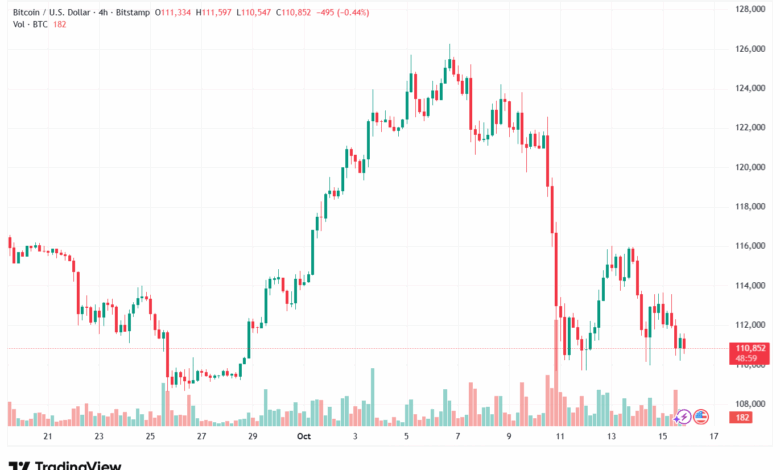 تحليل البتكوين دولار BTCUSD-16-10-2025