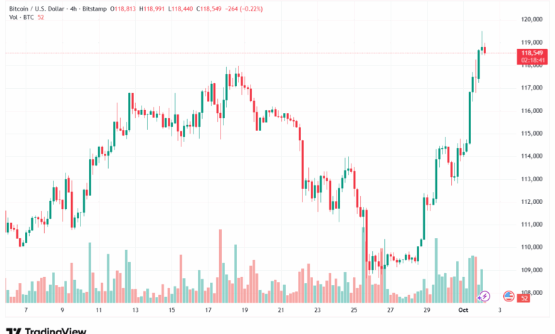 تحليل البتكوين دولار BTCUSD-2-10-2025