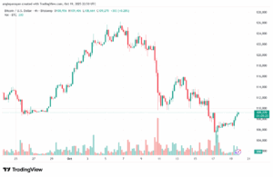 تحليل البتكوين دولار BTCUSD-20-10-2025