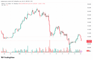 تحليل البتكوين دولار BTCUSD-21-10-2025