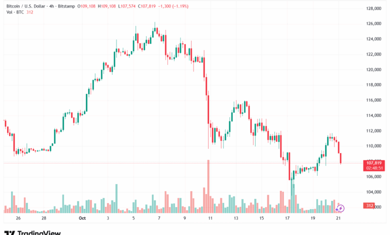 تحليل البتكوين دولار BTCUSD-21-10-2025