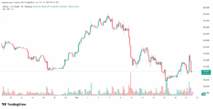 تحليل البتكوين دولار BTCUSD-22-10-2025