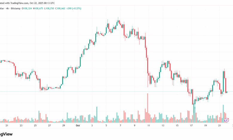 تحليل البتكوين دولار BTCUSD-22-10-2025
