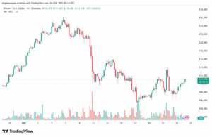 تحليل البتكوين دولار BTCUSD-24-10-2025
