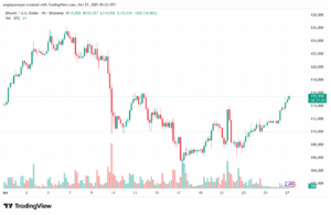 تحليل البتكوين دولار BTCUSD-27-10-2025