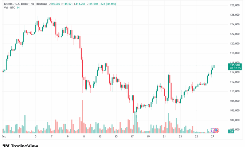 تحليل البتكوين دولار BTCUSD-27-10-2025