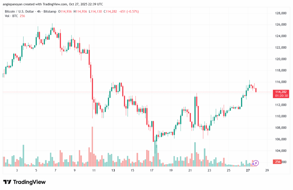تحليل البتكوين دولار BTCUSD-28-10-2025