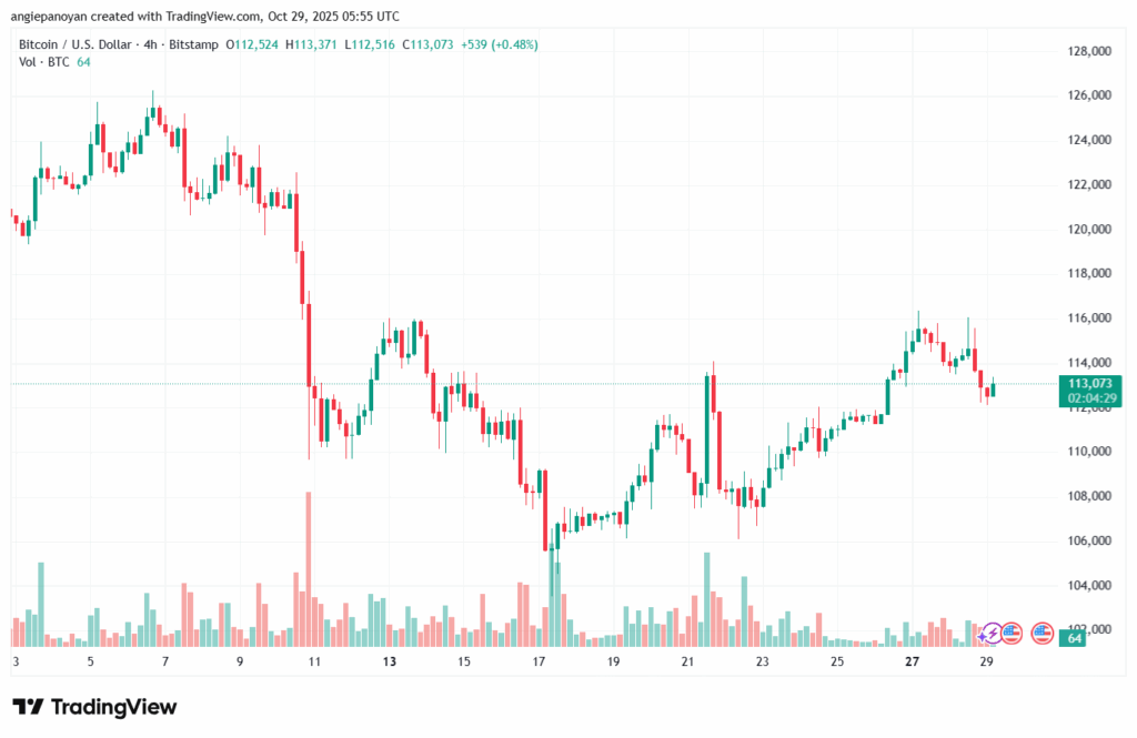تحليل البتكوين دولار BTCUSD-29-10-2025