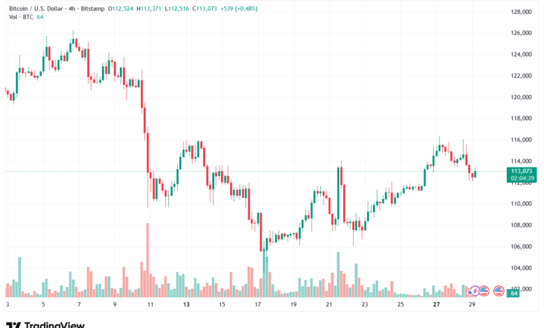 تحليل البتكوين دولار BTCUSD-29-10-2025