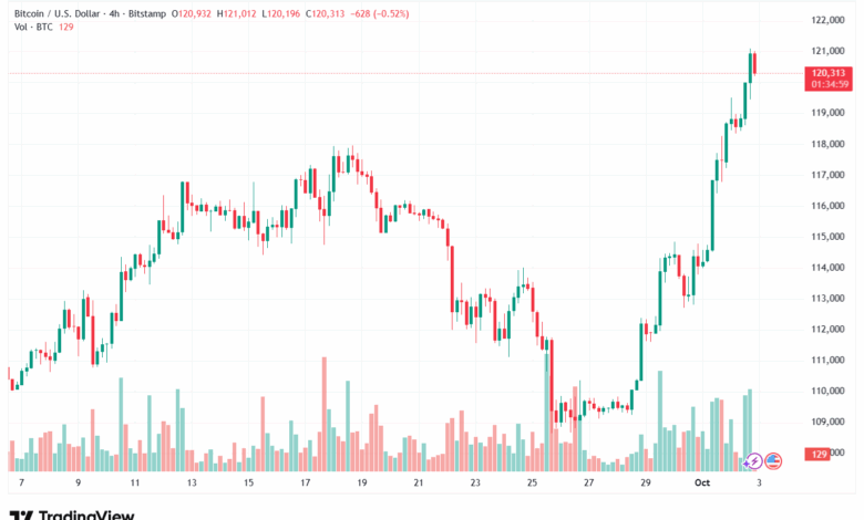 تحليل البتكوين دولار BTCUSD-3-10-2025