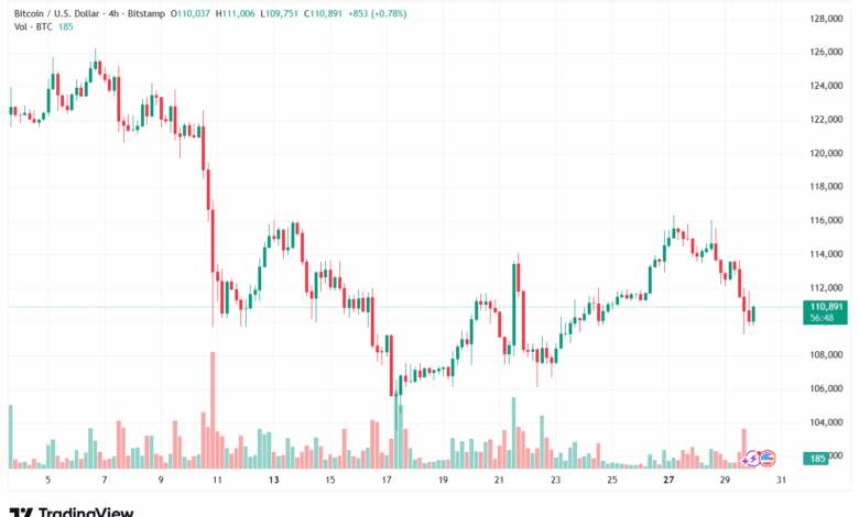 تحليل البتكوين دولار BTCUSD-30-10-2025