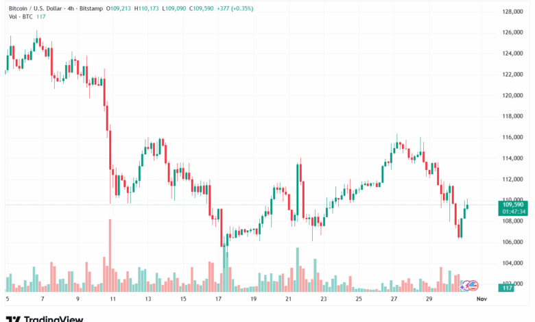 تحليل البتكوين دولار BTCUSD-31-10-2025