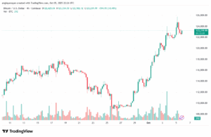 تحليل البتكوين دولار BTCUSD-6-10-2025