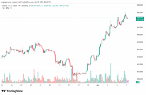 تحليل البتكوين دولار BTCUSD-7-10-2025