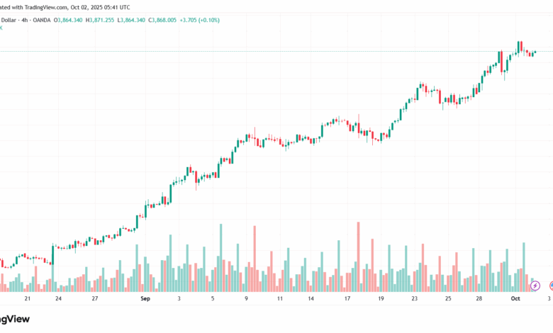 تحليل الذهب-XAUUSD-2-10-2025