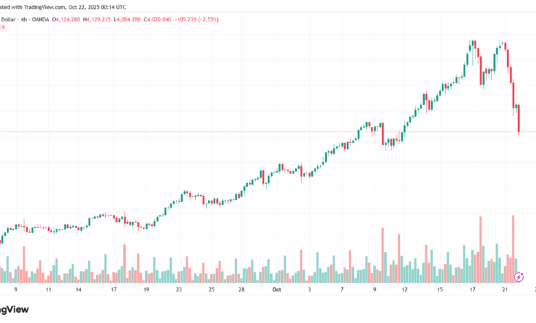 تحليل الذهب-XAUUSD-22-10-2025