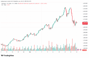 تحليل الذهب-XAUUSD-23-10-2025