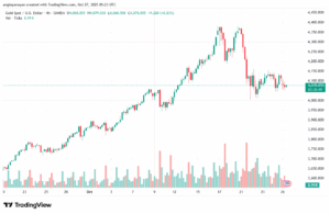 تحليل الذهب-XAUUSD-27-10-2025