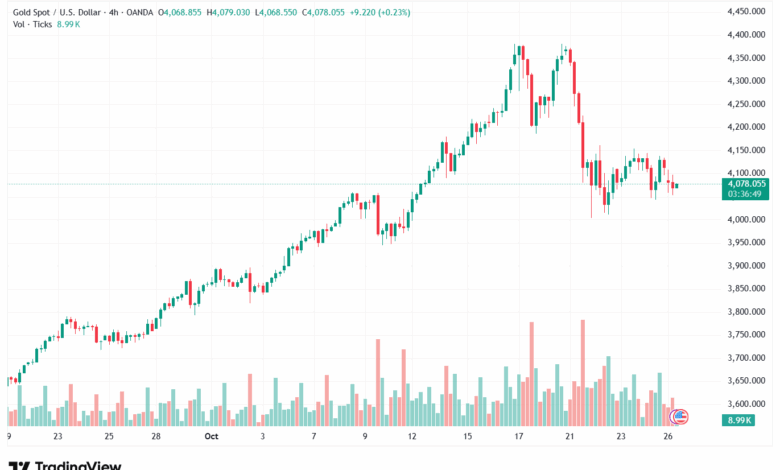 تحليل الذهب-XAUUSD-27-10-2025