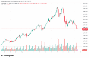 تحليل الذهب-XAUUSD-28-10-2025