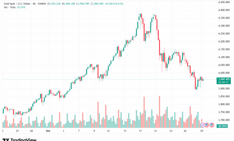 تحليل الذهب-XAUUSD-29-10-2025